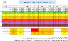گزارش تحلیلی وضعیت شاخص آلودگی هوا در هشت کلانشهر کشور در تاریخ 4تیر ماه 1401