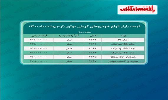 قیمت محصولات کرمان ‌موتور امروز 1400/2/25
