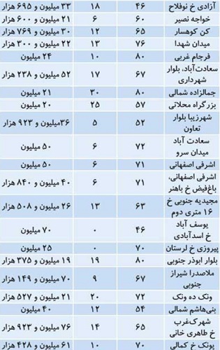 کرمان رصد