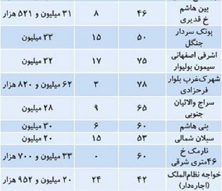 کرمان رصد