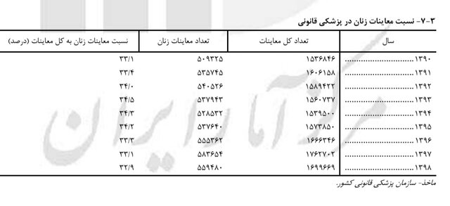 کرمان رصد