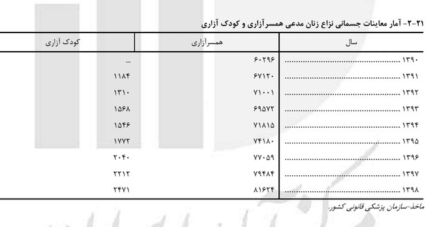 کرمان رصد