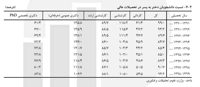 کرمان رصد