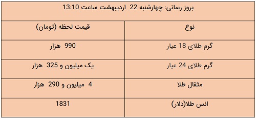 کرمان رصد