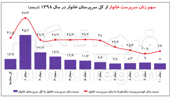 کرمان رصد