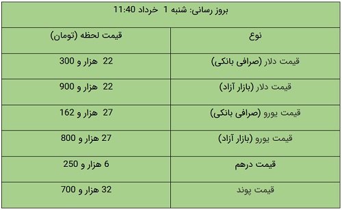 کرمان رصد