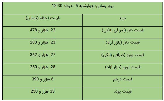 کرمان رصد