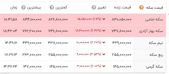 کرمان رصد
