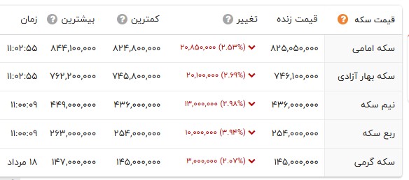 کرمان رصد