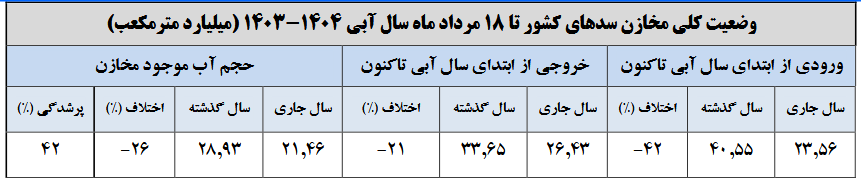 کرمان رصد