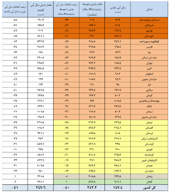کرمان رصد