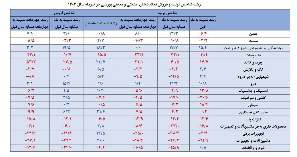 کرمان رصد