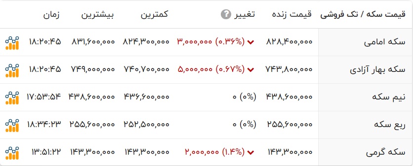 کرمان رصد