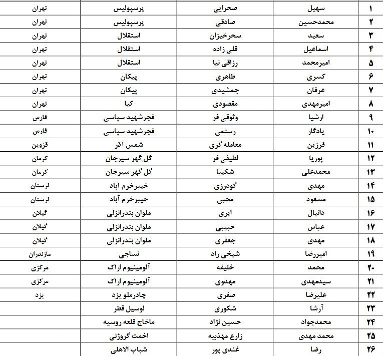 کرمان رصد