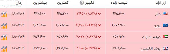 کرمان رصد