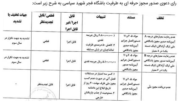 کرمان رصد