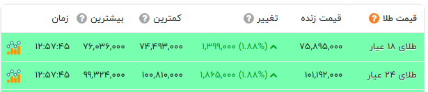 کرمان رصد