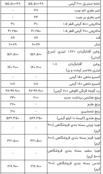 کرمان رصد