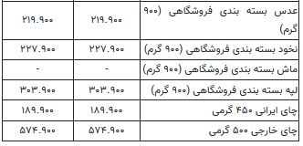 کرمان رصد