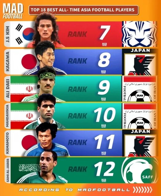 کرمان رصد