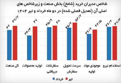 کرمان رصد