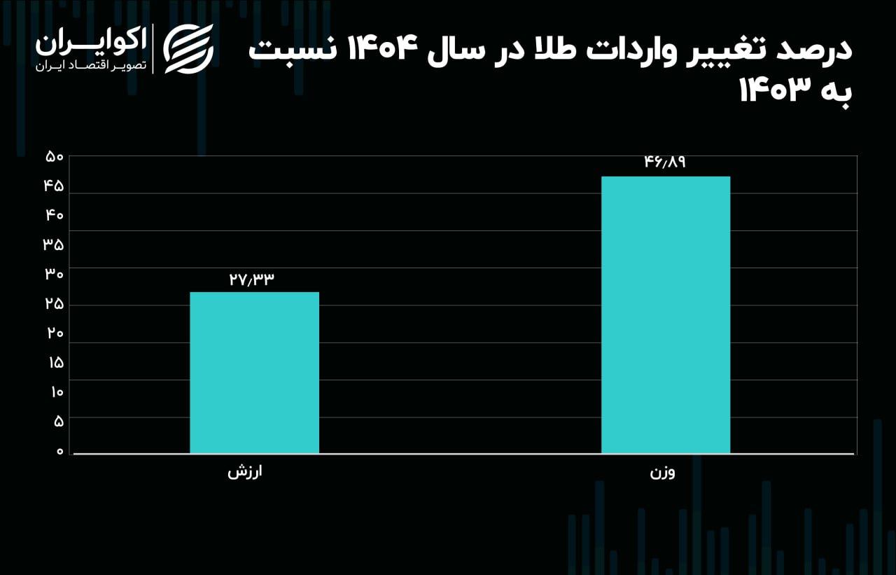 کرمان رصد