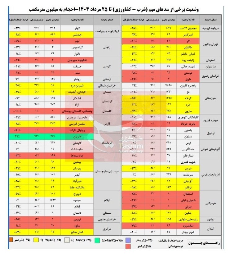 کرمان رصد