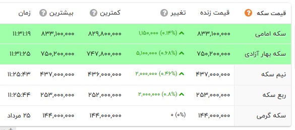 کرمان رصد