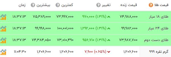 کرمان رصد
