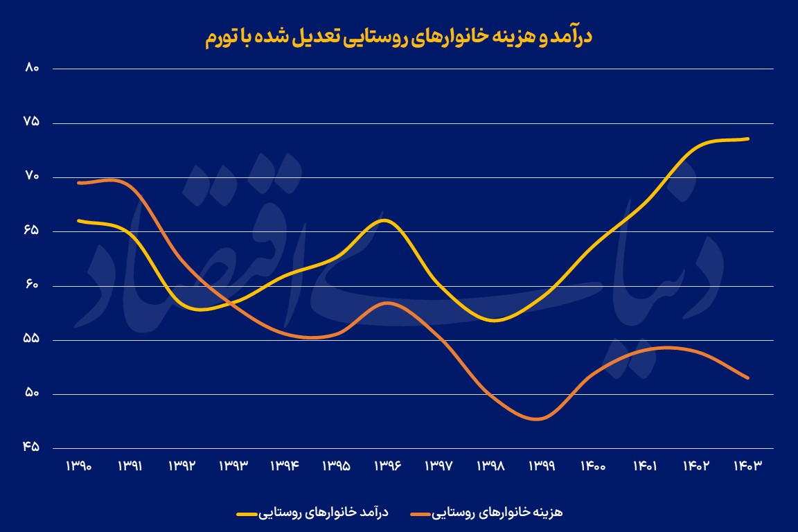 کرمان رصد