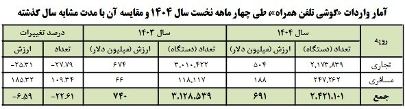 کرمان رصد