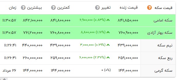 کرمان رصد