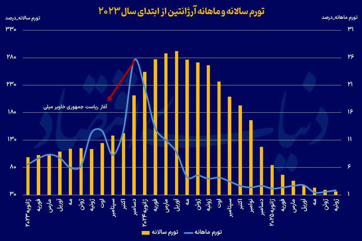 کرمان رصد
