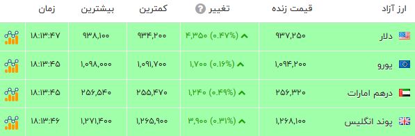 کرمان رصد