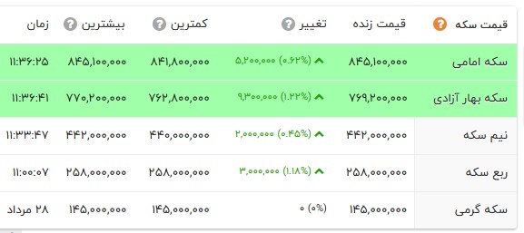 کرمان رصد