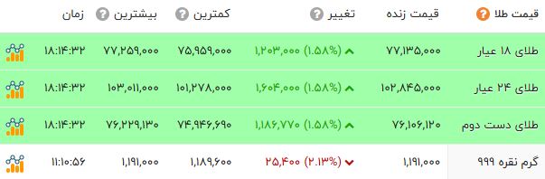 کرمان رصد
