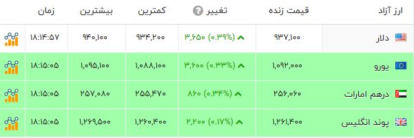کرمان رصد
