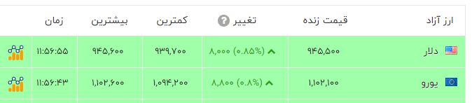 کرمان رصد