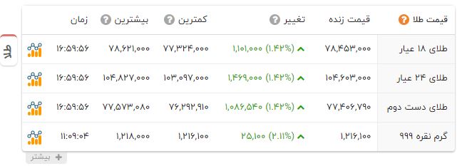 کرمان رصد