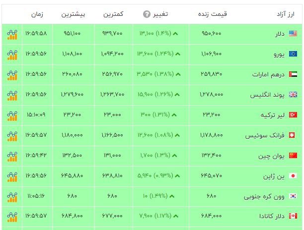 کرمان رصد