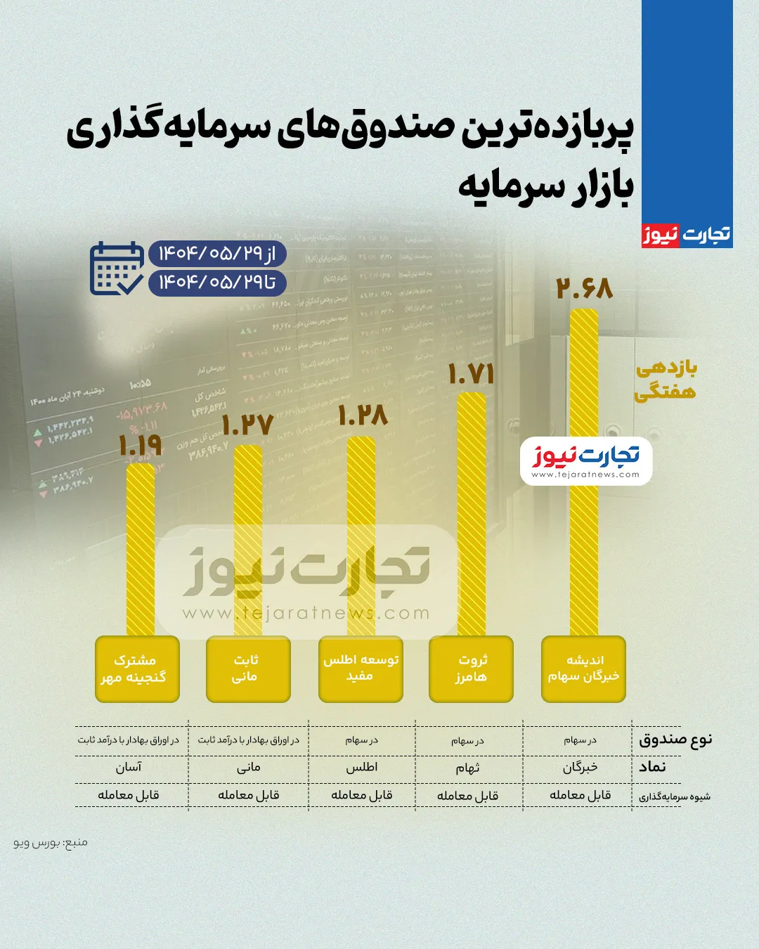 کرمان رصد
