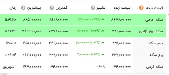 کرمان رصد