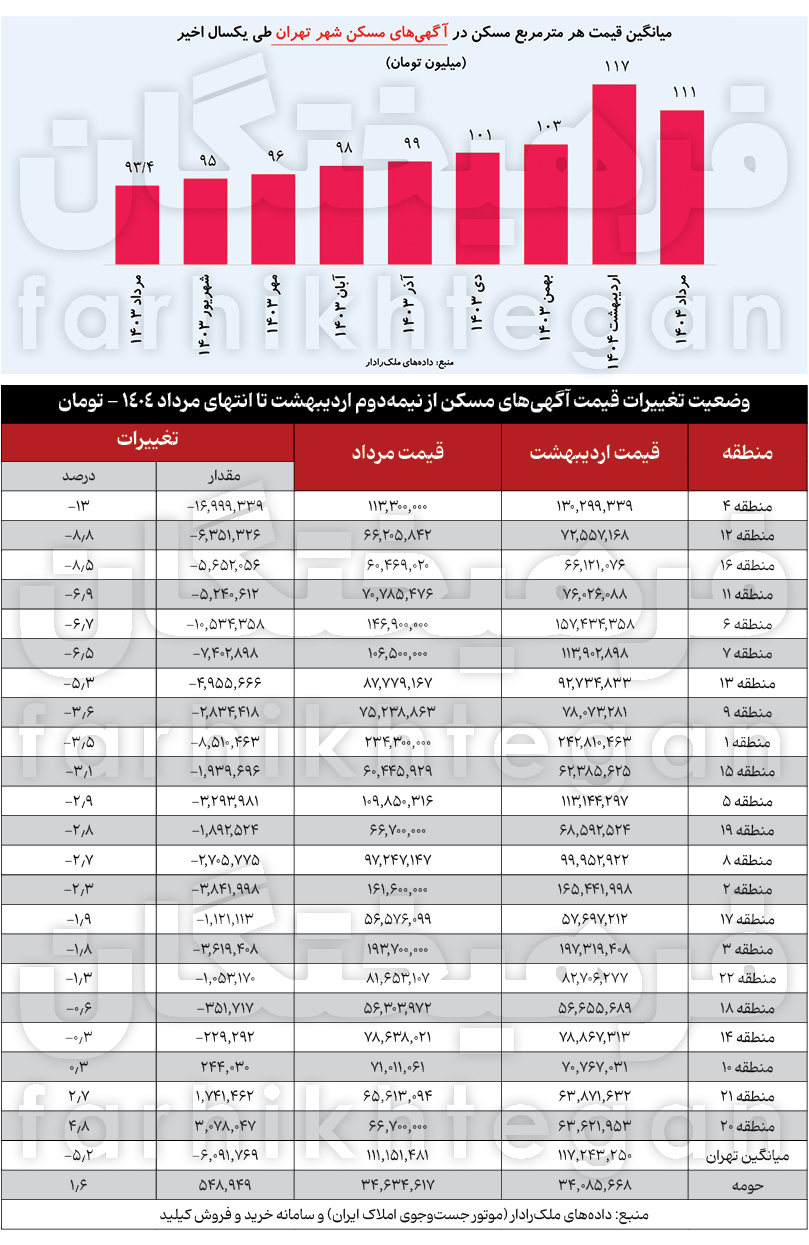 کرمان رصد