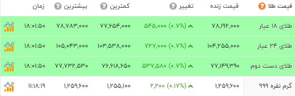 کرمان رصد