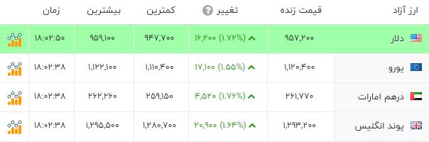 کرمان رصد