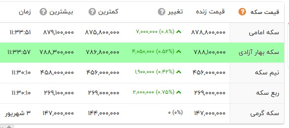 کرمان رصد