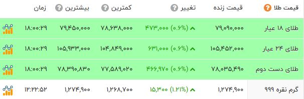 کرمان رصد