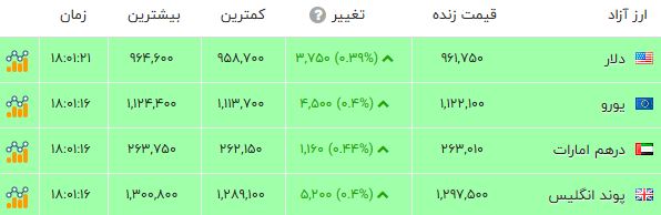 کرمان رصد