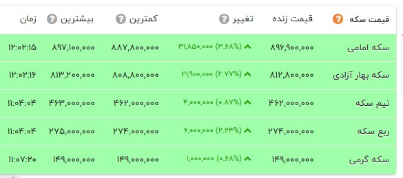 کرمان رصد