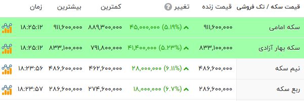 کرمان رصد
